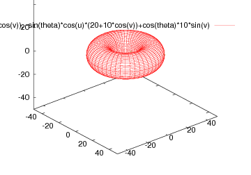 torus-anime.gif