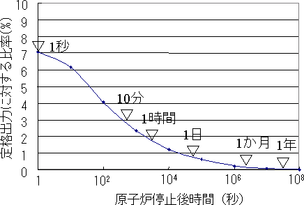 p_jishin10_04qa_03.gif